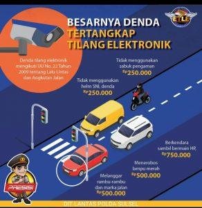 Sah, Kapolri Jenderal Listyo Sigit Prabowo Resmikan Launching Tilang Elektronik