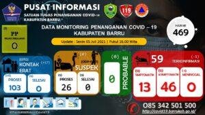 Waspada Covid-19, Jubir Khusus Covid-19 Barru Minta Publik Disiplinkan Diri