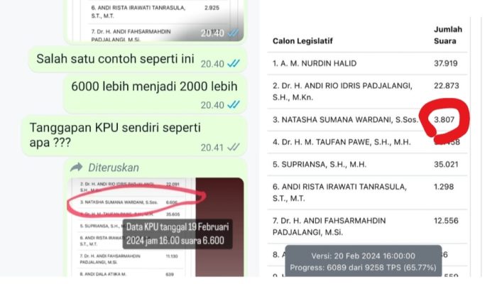 Caleg Protes Suaranya Berkurang, Ini Tanggapan KPU Sulsel