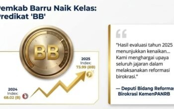 Barru Naik Kelas, Raih Predikat BB dalam Reformasi Birokrasi Tahun 2025