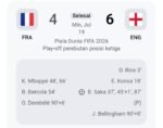Inggris Taklukkan Prancis 6-4, Hat-trick Saka Antar The Three Lions Raih Peringkat Ketiga Piala Dunia 2026